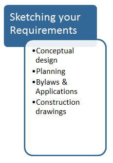 Constructo Group project process diagram step 2, &quot;Sketching your requirements&quot;