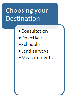 Constructo Group project process diagram step 1, "Choosing your destination"