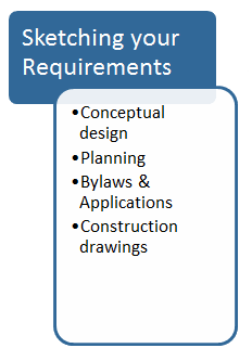 Constructo Group project process diagram step 2, "Sketching your requirements"