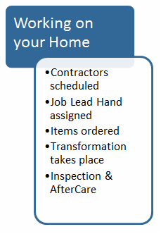 Constructo Group project process diagram step 3, "Working on your home"